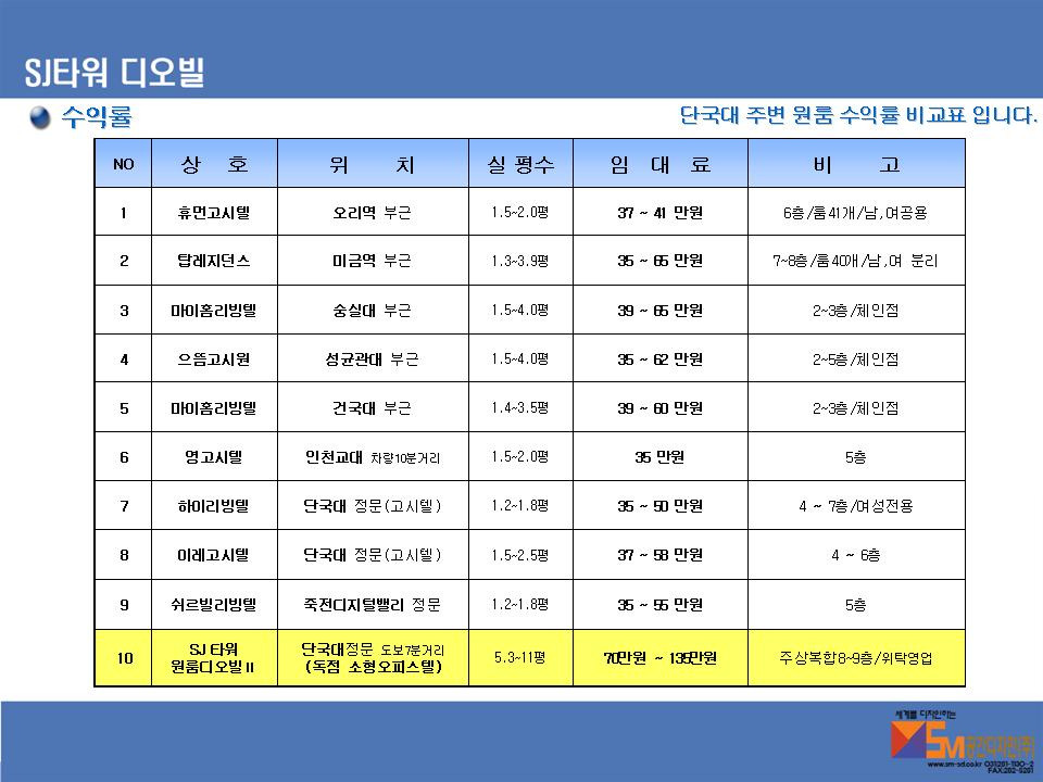 디오빌 이미지